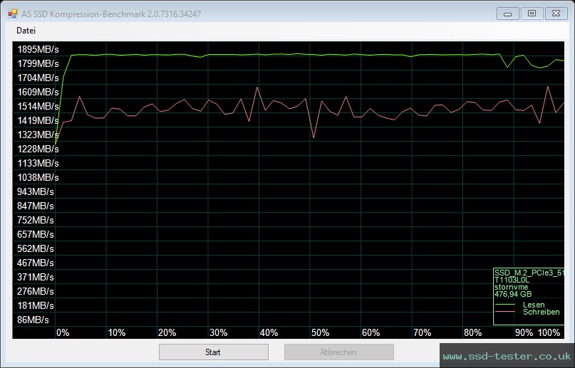 AS SSD TEST: Innovation IT Performance 512GB