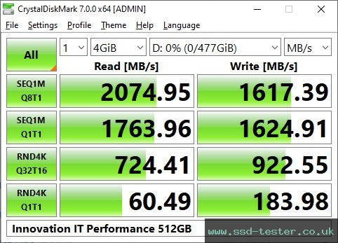 CrystalDiskMark Benchmark TEST: Innovation IT Performance 512GB