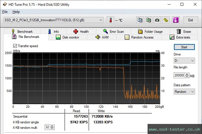 HD Tune Endurance Test TEST: Innovation IT Performance 512GB