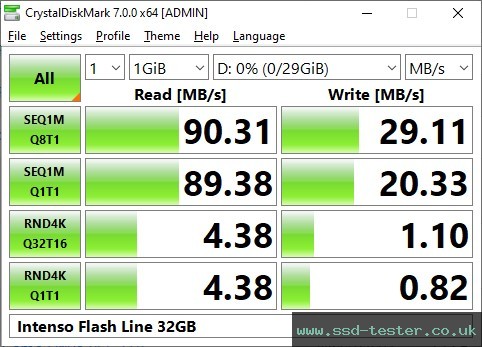 CrystalDiskMark Benchmark TEST: Intenso Flash Line 32GB