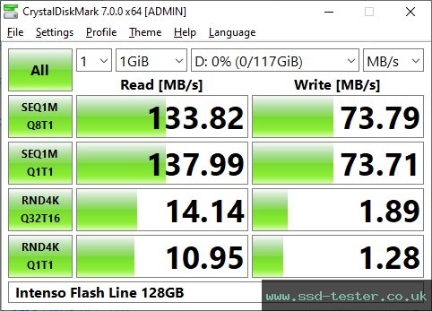 CrystalDiskMark Benchmark TEST: Intenso Flash Line 128GB