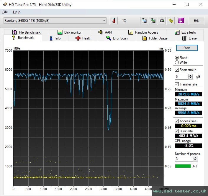HD Tune TEST: fanxiang S690Q 1TB