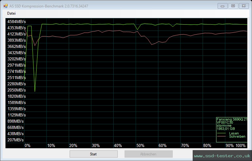 AS SSD TEST: fanxiang S690Q 2TB