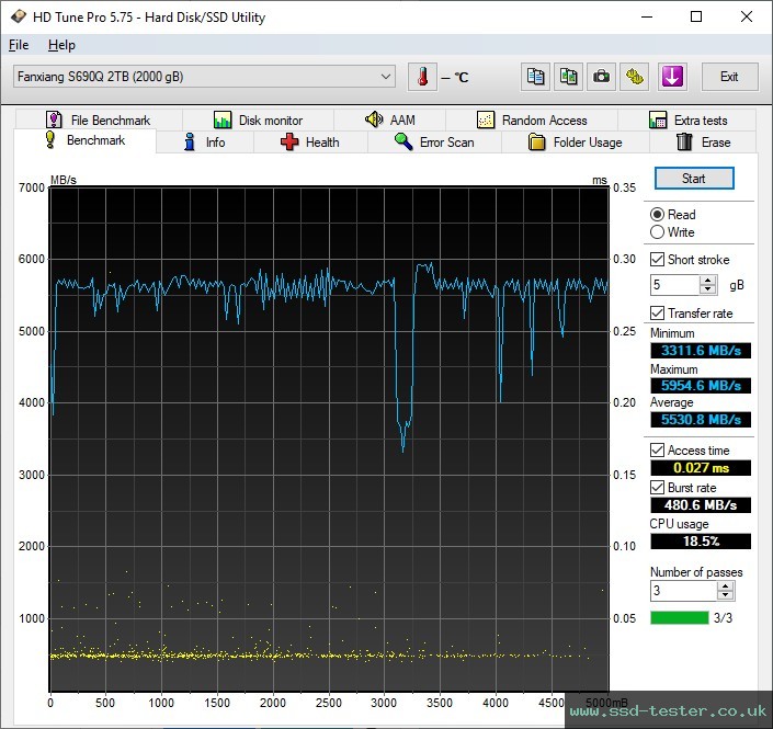 HD Tune TEST: fanxiang S690Q 2TB