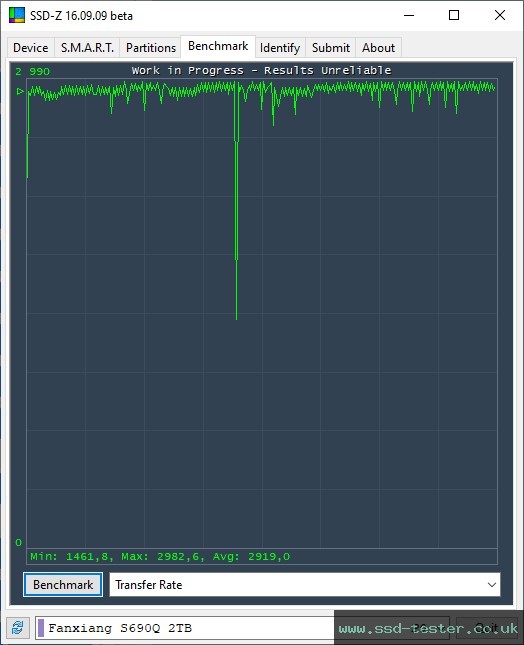 SSD-Z TEST: fanxiang S690Q 2TB