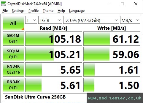 CrystalDiskMark Benchmark TEST: SanDisk Ultra Curve 256GB