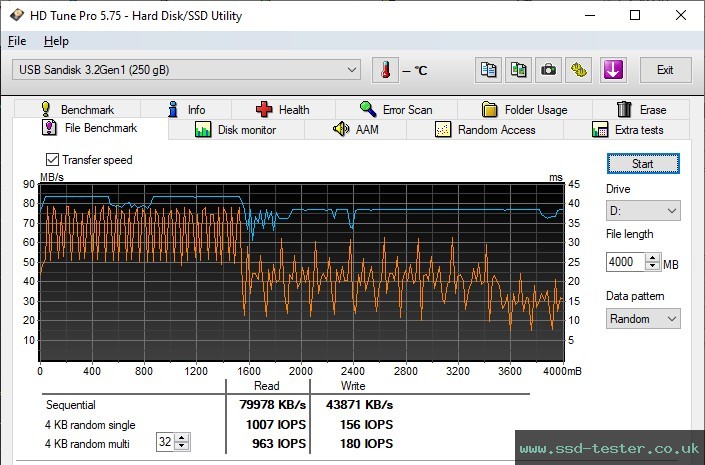 HD Tune Endurance Test TEST: SanDisk Ultra Curve 256GB