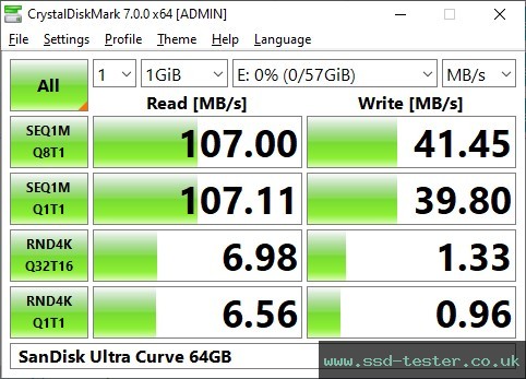CrystalDiskMark Benchmark TEST: SanDisk Ultra Curve 64GB