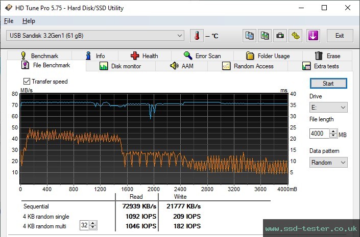 HD Tune Endurance Test TEST: SanDisk Ultra Curve 64GB