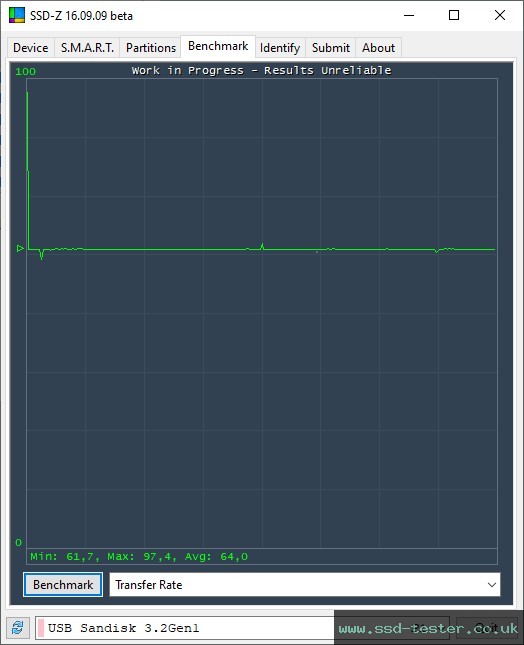 SSD-Z TEST: SanDisk Ultra Curve 64GB