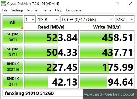 CrystalDiskMark Benchmark TEST: fanxiang S101Q 512GB