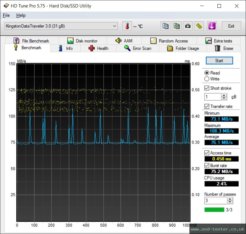HD Tune TEST: Kingston DataTraveler Micro 32GB