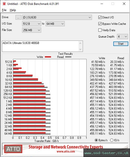 ATTO Disk Benchmark TEST: ADATA Ultimate SU630 480GB