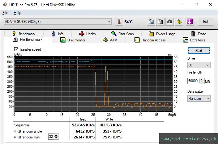 HD Tune Endurance Test TEST: ADATA Ultimate SU630 480GB