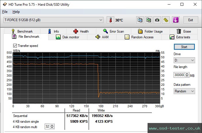HD Tune Endurance Test TEST: TeamGroup T-Force Vulcan Z 512GB