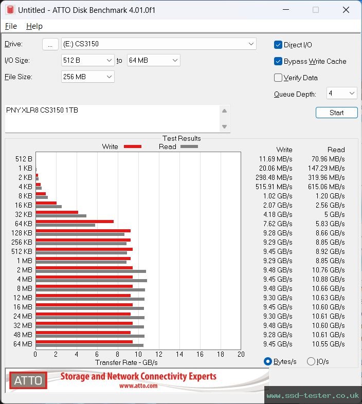 ATTO Disk Benchmark TEST: PNY XLR8 CS3150 1TB