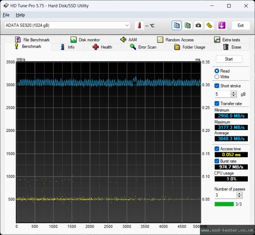 HD Tune TEST: ADATA SE920 1TB