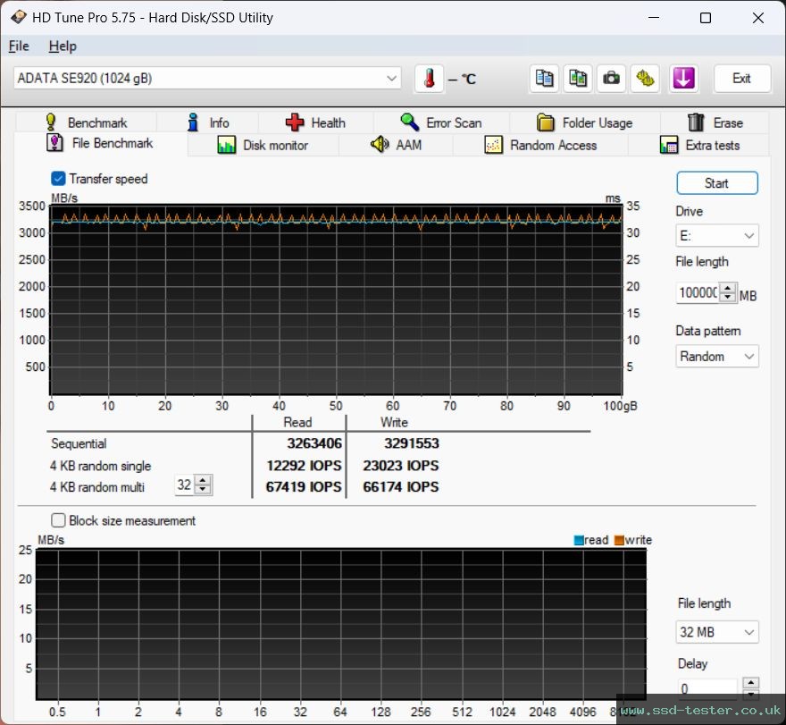 HD Tune Endurance Test TEST: ADATA SE920 1TB