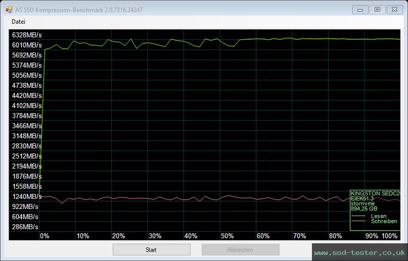AS SSD TEST: Kingston DC2000B (Boot Drive) 960GB