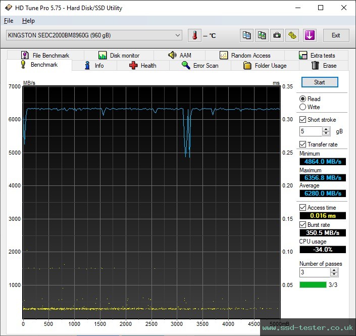 HD Tune TEST: Kingston DC2000B (Boot Drive) 960GB