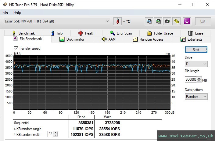 HD Tune Endurance Test TEST: Lexar NM760 1TB