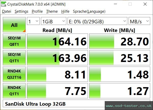 CrystalDiskMark Benchmark TEST: SanDisk Ultra Loop 32GB