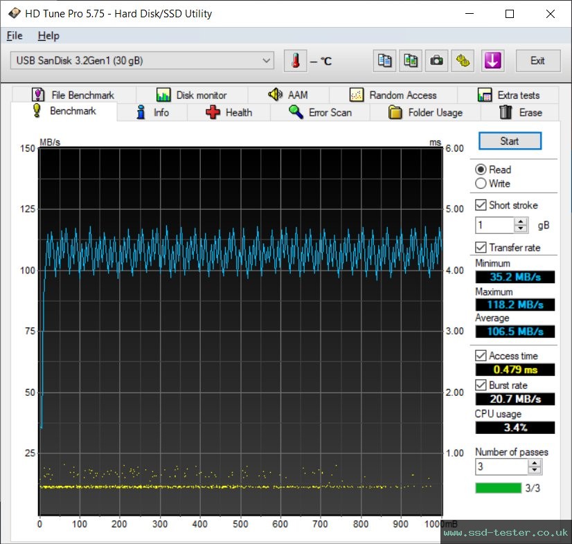 HD Tune TEST: SanDisk Ultra Loop 32GB