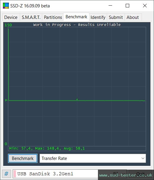 SSD-Z TEST: SanDisk Ultra Loop 32GB