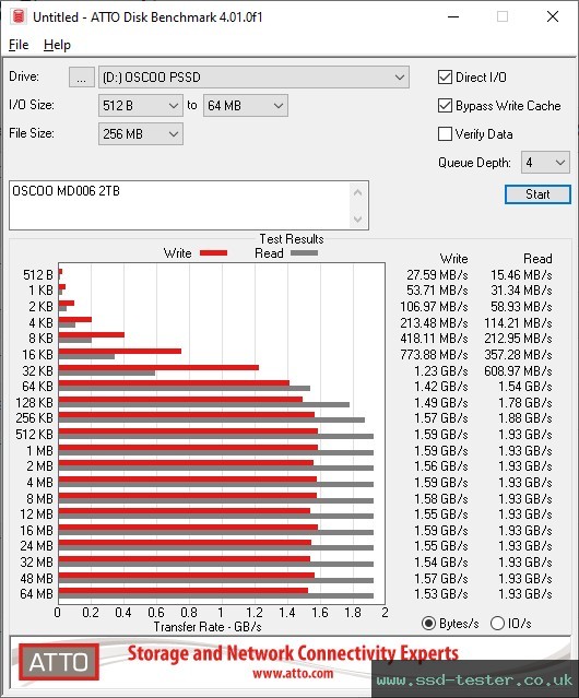 ATTO Disk Benchmark TEST: OSCOO MD006 2TB