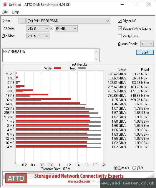 ATTO Disk Benchmark TEST: PNY RP60 1TB
