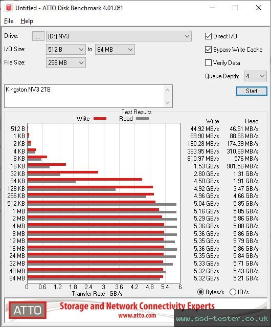 ATTO Disk Benchmark TEST: Kingston NV3 2TB