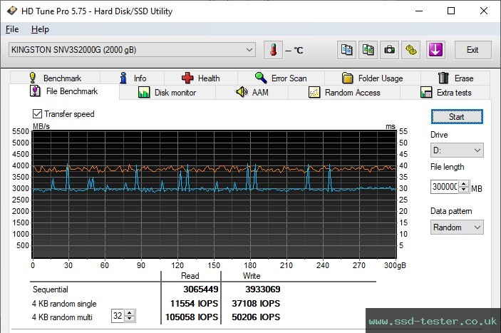 HD Tune Endurance Test TEST: Kingston NV3 2TB