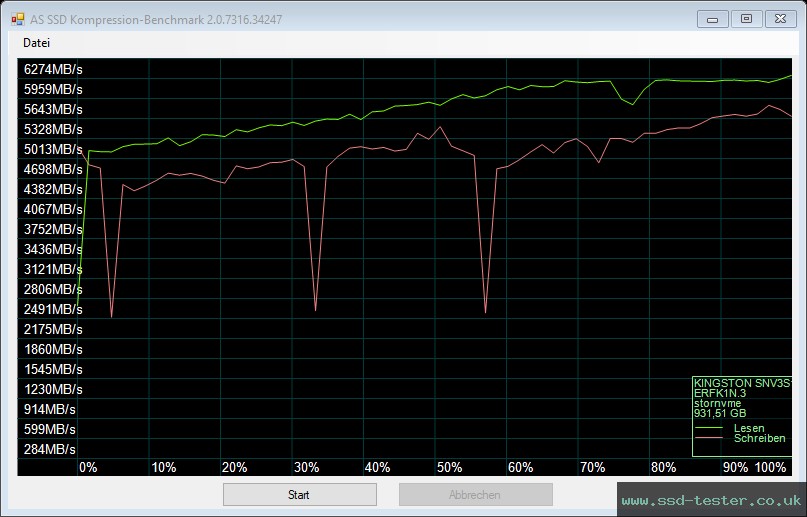 AS SSD TEST: Kingston NV3 1TB