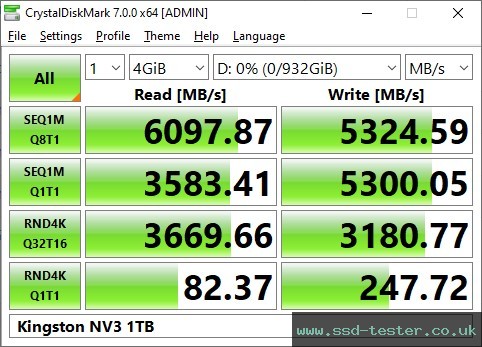 CrystalDiskMark Benchmark TEST: Kingston NV3 1TB