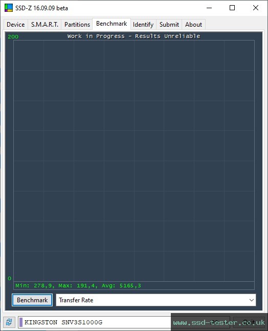 SSD-Z TEST: Kingston NV3 1TB