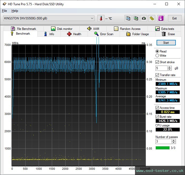 HD Tune TEST: Kingston NV3 500GB
