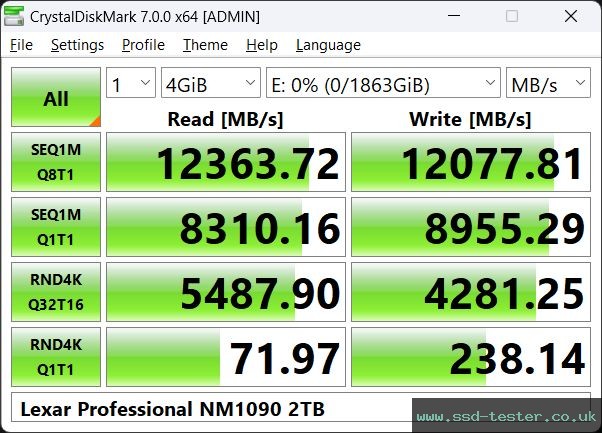 CrystalDiskMark Benchmark TEST: Lexar Professional NM1090 2TB