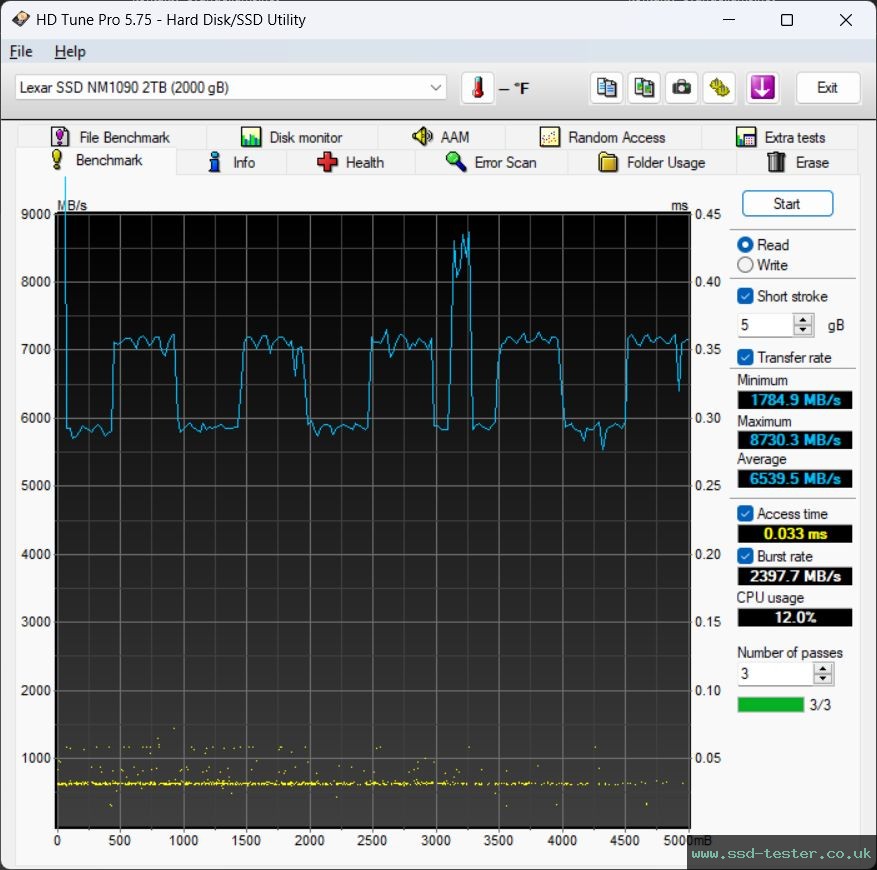 HD Tune TEST: Lexar Professional NM1090 2TB
