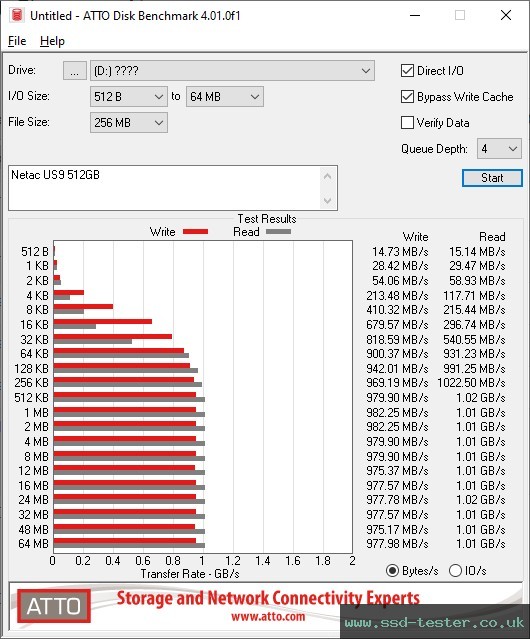 ATTO Disk Benchmark TEST: Netac US9 512GB