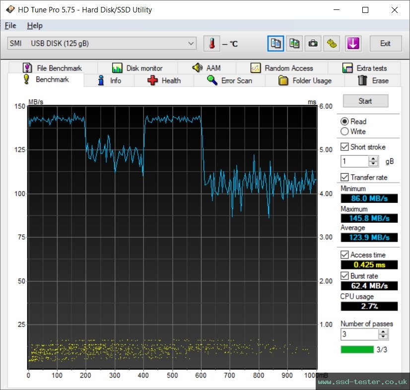 HD Tune TEST: Hama Flash Drive Laeta 128GB