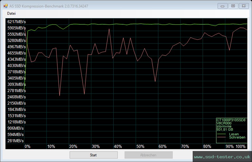 AS SSD TEST: Crucial P310 1TB