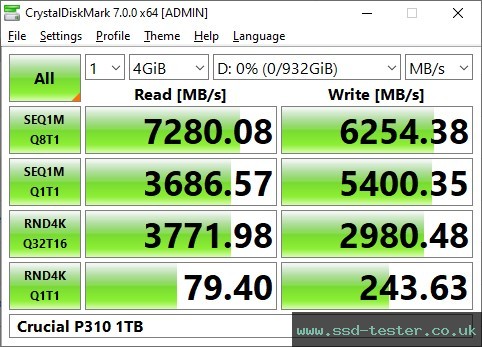 CrystalDiskMark Benchmark TEST: Crucial P310 1TB