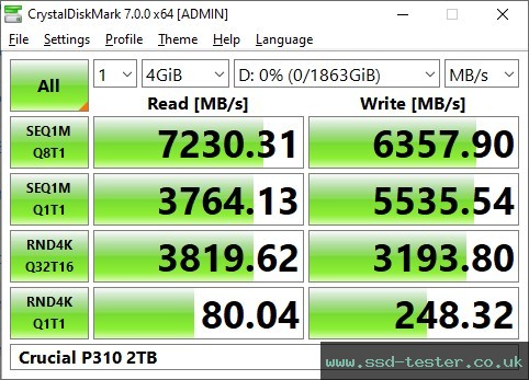 CrystalDiskMark Benchmark TEST: Crucial P310 2TB