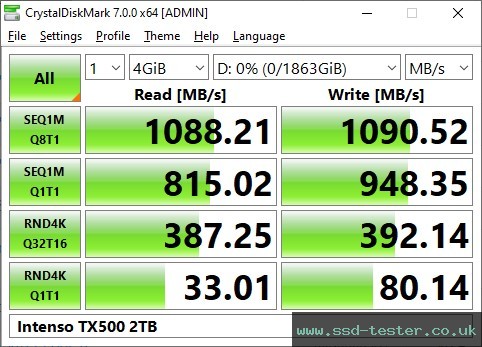 CrystalDiskMark Benchmark TEST: Intenso TX500 2TB