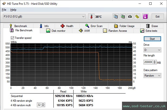 HD Tune Endurance Test TEST: KingSpec P3 512GB