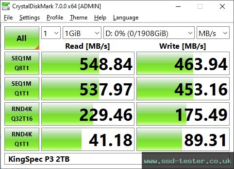 CrystalDiskMark Benchmark TEST: KingSpec P3 2TB