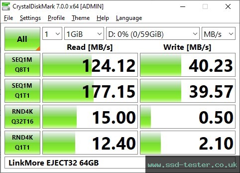CrystalDiskMark Benchmark TEST: LinkMore EJECT32 64GB