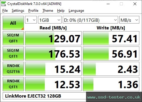 CrystalDiskMark Benchmark TEST: LinkMore EJECT32 128GB