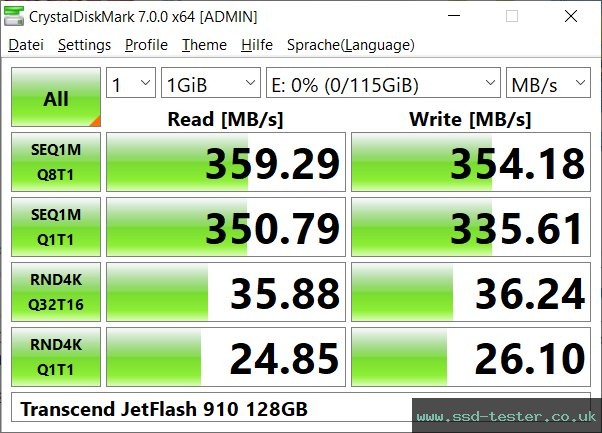 CrystalDiskMark Benchmark TEST: Transcend JetFlash 910 128GB