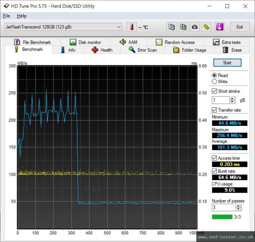 HD Tune TEST: Transcend JetFlash 910 128GB